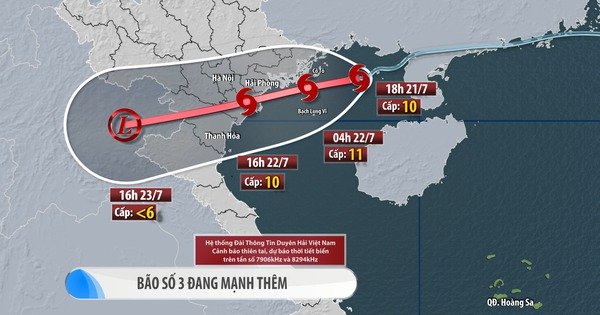 BÃO SỐ 3 ĐANG HƠI HỒNG TRÊN BÁO ĐIỆN, DÙI DÒI GẦN BẠN, CHỜ CÓ ĐIỀU GÌ XẢY RA!