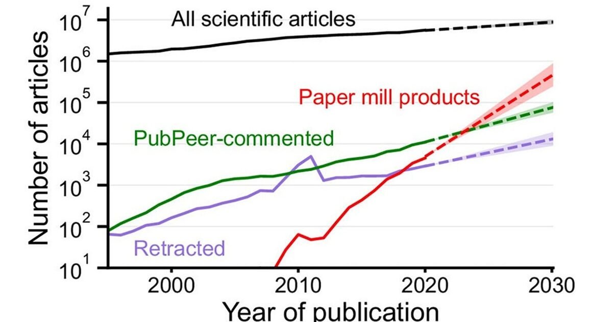 KHI GIAN LẬN KHOA HỌC TRỞ THÀNH NGÀNH CÔNG NGHIỆP KHỔNG LỒ, CHẤT LƯỢNG NĂM XANH TRÊN VIỆT NAM ĐANG BỊ ĐE DOẠNH NHƯ THẾ NÀO?