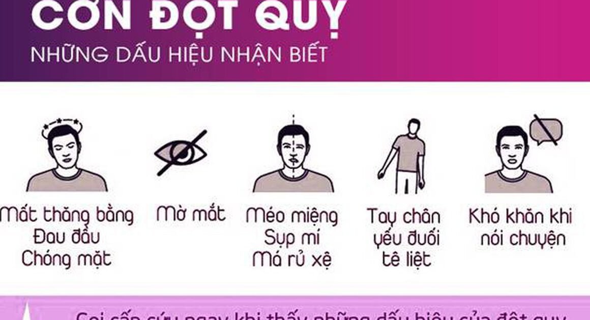 SỰ THẬT ĐẰNG SAU THÔNG TIN BỐN LỜI VĂN DỐI VỀ NGUY CƠ ĐỘT QUỴ GÂY HOANG MANG TRÊN MẠNG XÃ HỘI