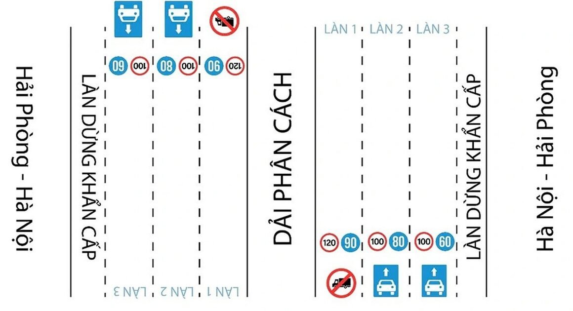 KHÔNG CHỈ AN TOÀN GIAO THÔNG, CẬP NHẬT NĂNG ĐỘNG GIAO THƯƠNG SẼ ĐỔI THAY NHƯ THẾ NÀO?