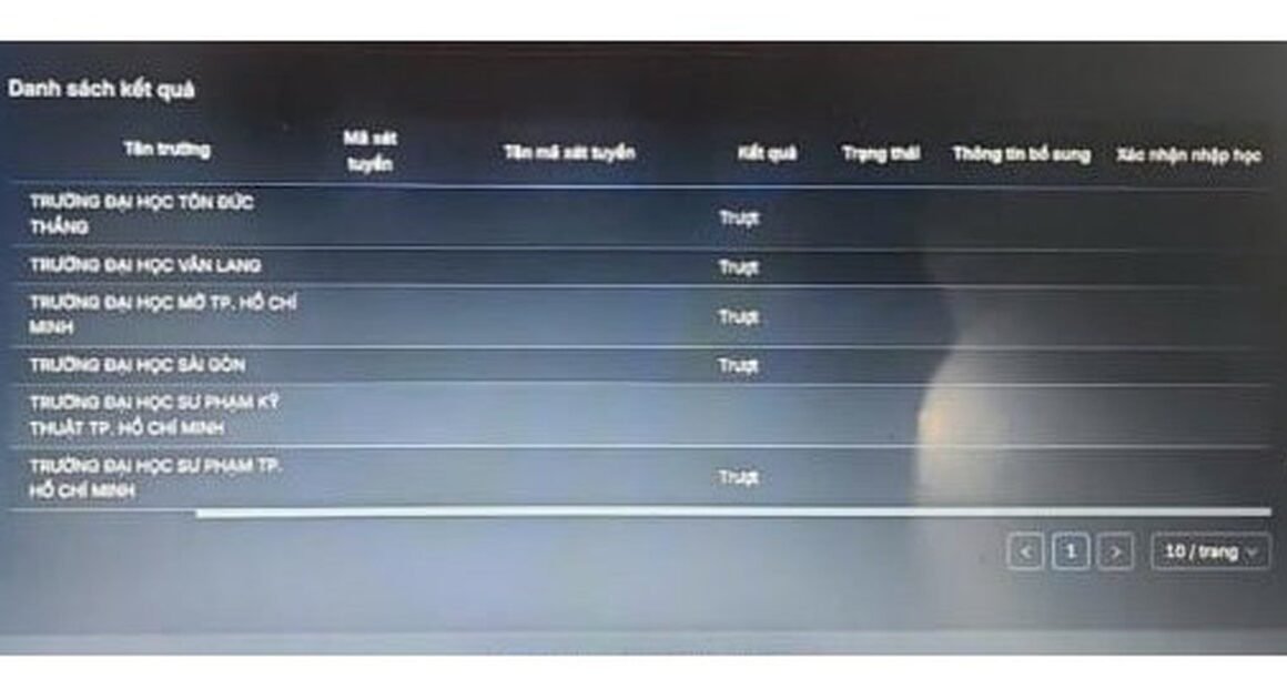 LỖI KỸ THUẬT KHIẾN NHIỀU THÍ SINH TRÚNG TUYỂN TRƯỚC NGÀY CHÍNH THỨC XÉT !