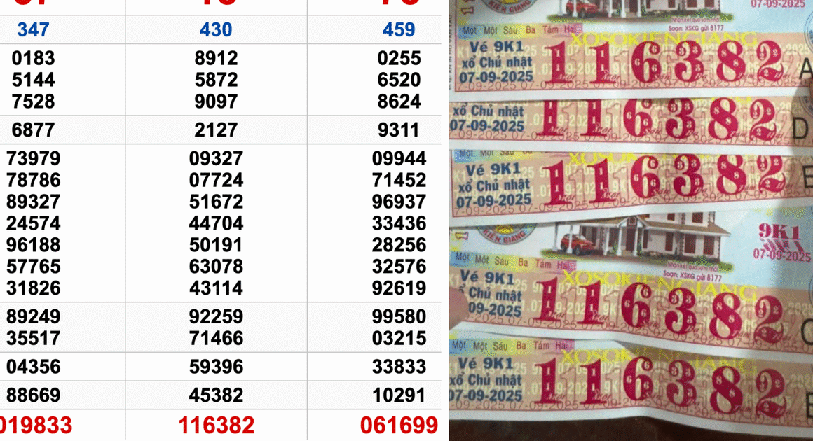 ĐIỀU GÌ ĐANG CHUYỂN RA SAU KHI CÓ TỜ VÉ TRÚNG ĐỘC ĐẮC 10 TỶ TẠI KIÊN GIANG?