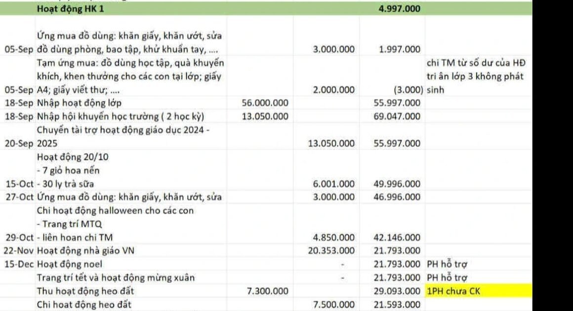 AI SẼ ĐƯỢC XỬ LÝ NẶNG NỀ VỀ CÁC VIỆC SAI PHẠM TẠI CÁC TRƯỜNG HỌC?