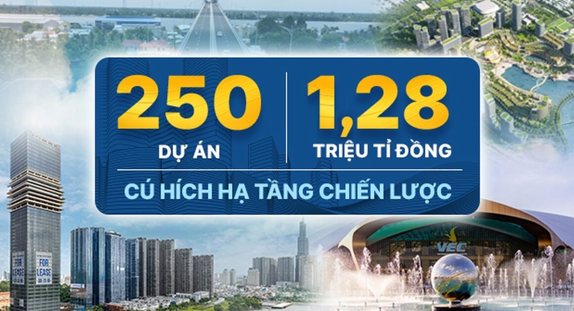 KHƠI DẬY PHÁT TRIỂN KHÔNG GAMES ĐỚP VỐN TỶ ĐỒNG: 250 DỰ ÁN HẠ TẦNG CHIẾN LƯỢC SẼ KHỞI CÔNG, KHAI TRƯƠNG ĐỂ THAY ĐỔI GẶP MỌI GẶP!