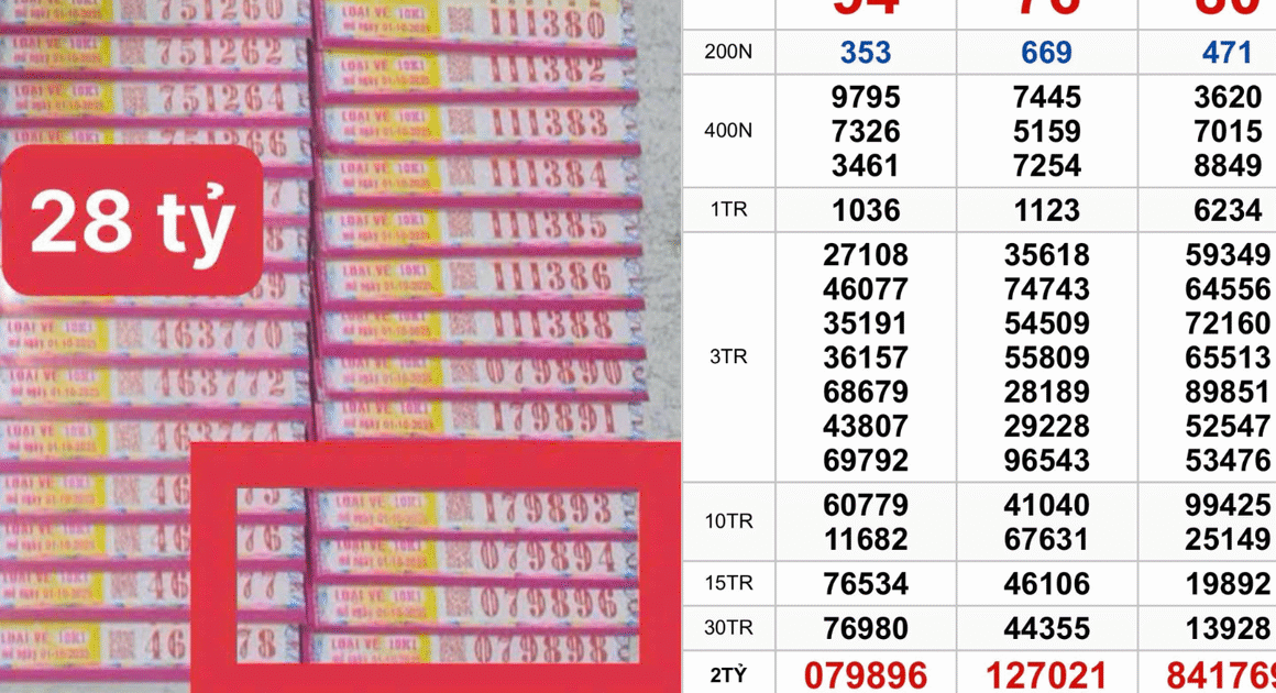 AI ĐANG NÓI GÌ VỀ NHỮNG VE-TRÚNG ĐẮK 28 TỶ ĐỒNG TẠI TP.HCM?