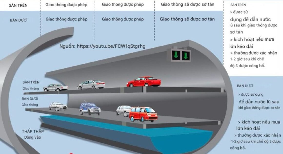 KHÁM PHÁ GIẢI PHÁP ĐỘT PHÁ GIẢI CỨU GIAO THÔNG VÀ NGẬP NƯỚC TẠI VIỆT NAM!