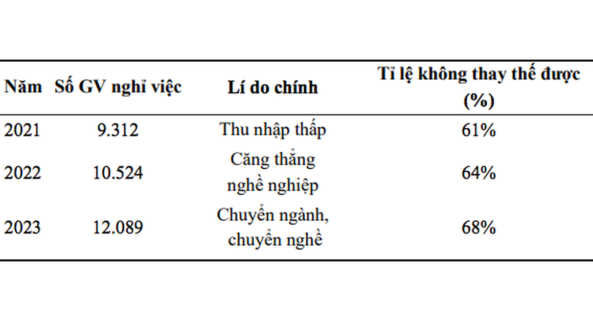 ĐẦU NÃO TẠO ĐIỀU GÌ ĐỂ TUYỂN DỤNG NHÀ GIÁO LINH HOẠT VÀ CHỐT GẶP VÙNG KHÓ KHĂN?