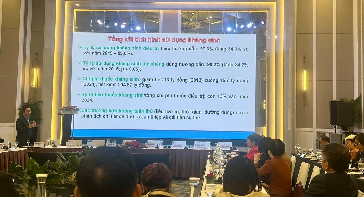 KHÁNG THUỐC PHỤC VỤ ĐIỀU TRỊ BỆNH PHẾ CẦU ĐANG GIAT GỒM NGUY HIỂM NHƯ THẾ NÀO?