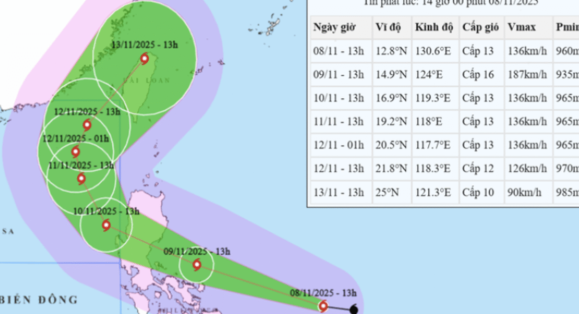 CƠN BÃO FUNG WONG ĐANG TIẾN GẦN, SẴN SÀNG MẠNH LÊN THÀNH SIÊU BÃO TRÊN BIỂN ĐÔNG?