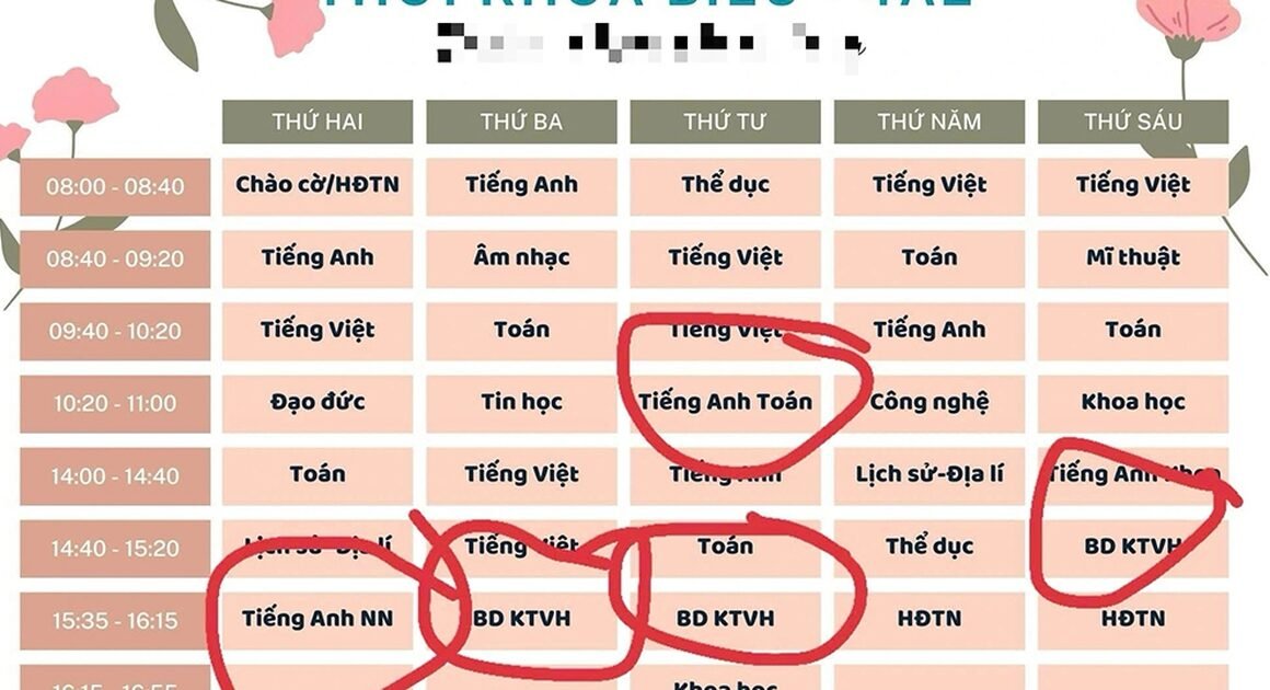 BIẾN ĐỔI SỰ TỰ NGUYỆN THÀNH ÉP BUỘC, ĐÀO TẠO HAY TIỀN?