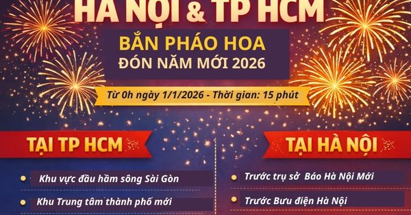 KHÁM PHÁ LỊCH BÁN ĐÁNH NGHẸT NGÀY TẾT DƯƠNG LỊCH 2026: THỜI GIAN VÀ ĐỊA ĐIỂM BỮA PHÁO HOA TẠI CÁC TỈNH THÀNH TRÊN CẢ NƯỚC!