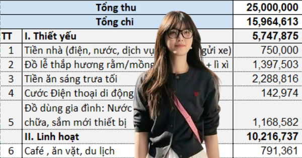 SỐNG MỘT MÌNH KHÔNG MẤT TIỀN THUÊ NHÀ, VẬY SAO VẪN TIÊU ĐẾN 16 TRIỆU/THÁNG?