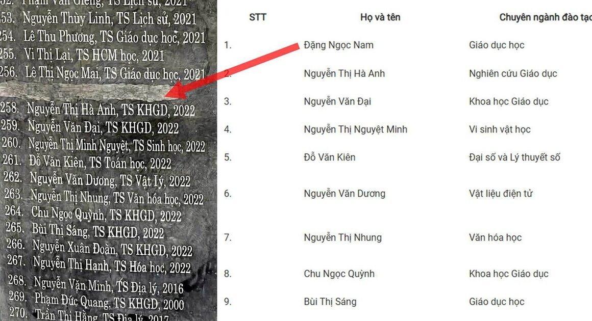 SỰ SỐC KHI PHÁT HIỆN TAY TIẾN SĨ GIẢ, ĐẮNG NGỌC NAM BỊ BUỘC THÔI VIỆC VÌ SỬ DỤNG BẰNG GẬU!