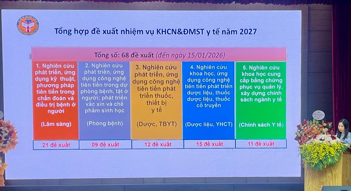 KHÁM PHÁ CƠ CHẾ MỚI ĐỂ ĐẨY MẠNH THƯƠNG MẠI HÓA NGHIÊN CỨU Y, DƯỢC VỚI 3 NHÀ VÀ MINH BẠCH QUYỀN SỞ HỮU TRÍ TUỆ!