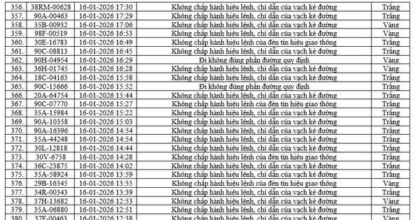 KHÁCH HÀNG CẦN KIỂM TRA NGAY THÔNG TIN CHỦ XE MÁY, Ô TÔ TRONG DANH SÁCH!