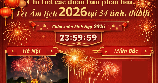 CHUẨN BƯỚC ĐÓN NĂM MỚI, PHÁO HOA RỰC RỠ TRÊN NHIỀU ĐỊA PHƯƠNG – BẠN ĐÃ SẴN SÀNG CHƯA?