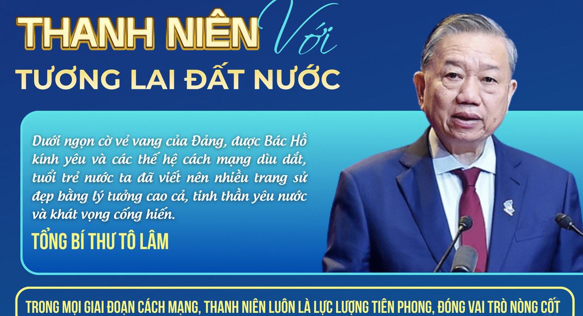 DƯỚI NGỌN CỜ VẺ VANG, TUỔI TRẺ VIỆT NAM ĐÃ VIẾT NÊN NHỮNG TRANG SỬ KIÊU HÃNH VỚI LÝ TƯỞNG VÀ KHÁT VỌNG CỐNG HIẾN