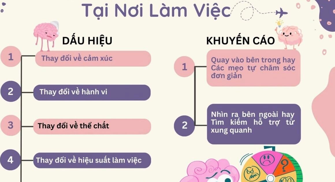 BẠN ĐÃ XÉT ĐOÁN ĐỦ DẤU HIỆU BÁO ĐỘNG VỀ SỨC KHỎE TÂM THẦN TẠI NƠI LÀM VIỆC CHƯA?