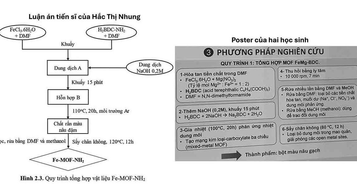 DỰ ÁN GIẢI NHẤT CUỘC THI KH&KT QUỐC GIA 2026 BỊ NGHI VỤ VI PHẠM LIÊM CHÍNH – AI SẼ LÀNG VÀI ĐƯỢC SÂU?