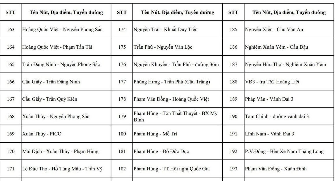 KHÁM PHÁ HÀ NỘI VỚI HÀNG NGHÌN CAMERA AI: SỨ MỆNH MỚI TRONG CÔNG TÁC GIÁM SÁT!