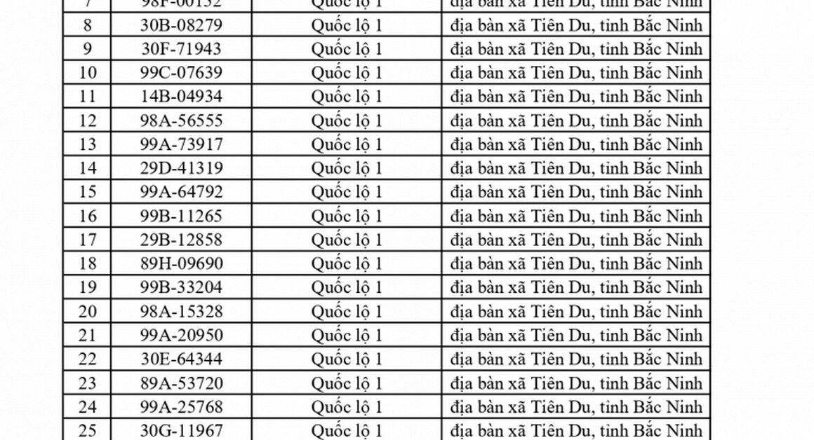 BẮC NINH PHÂN BỐ DANH SÁCH PHƯƠNG TIỆN VI PHẠM TỐC ĐỘ TỪ 18/5 ĐẾN 24/5/2026 – BẠN CÓ ĐANG TRONG DANH SÁCH?