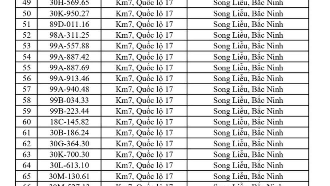 BẠN ĐÃ KIÊM TRA XEM MÌNH CÓ GÂY VI PHẠM GÌ KHÔNG? HÀNH ĐỘNG NGAY ĐỂ TRÁNH TIỀN PHẠT ĐÁNG**