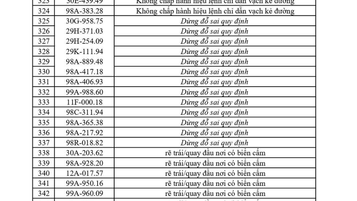BẮC NINH CÔNG BỐ DANH SÁCH XE VI PHẠM TRẬT TỰ GIAO THÔNG MỚI NHẤT, CÓ GÌ ĐỘC ĐÁO?