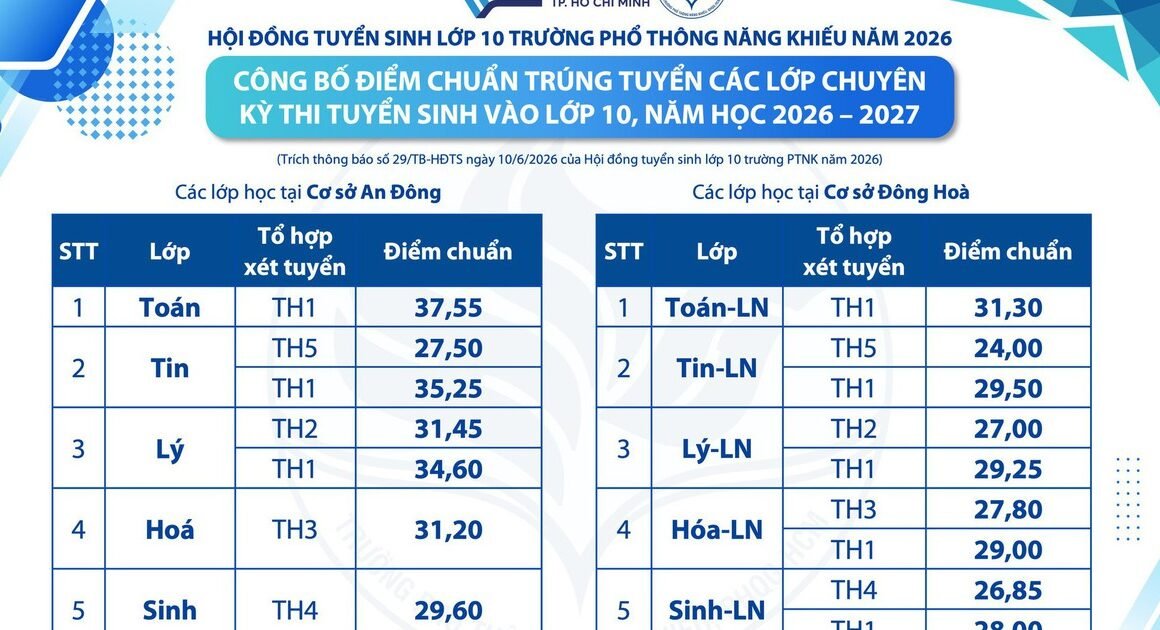 DÒNG CHỈ DẪN QUAN TRỌNG CHO THÍ SINH 10 NĂM 2026: KIỂM TRA ĐIỂM CHUẨN, PHÚC KHẢO VÀ NHẬP HỌC NGAY!